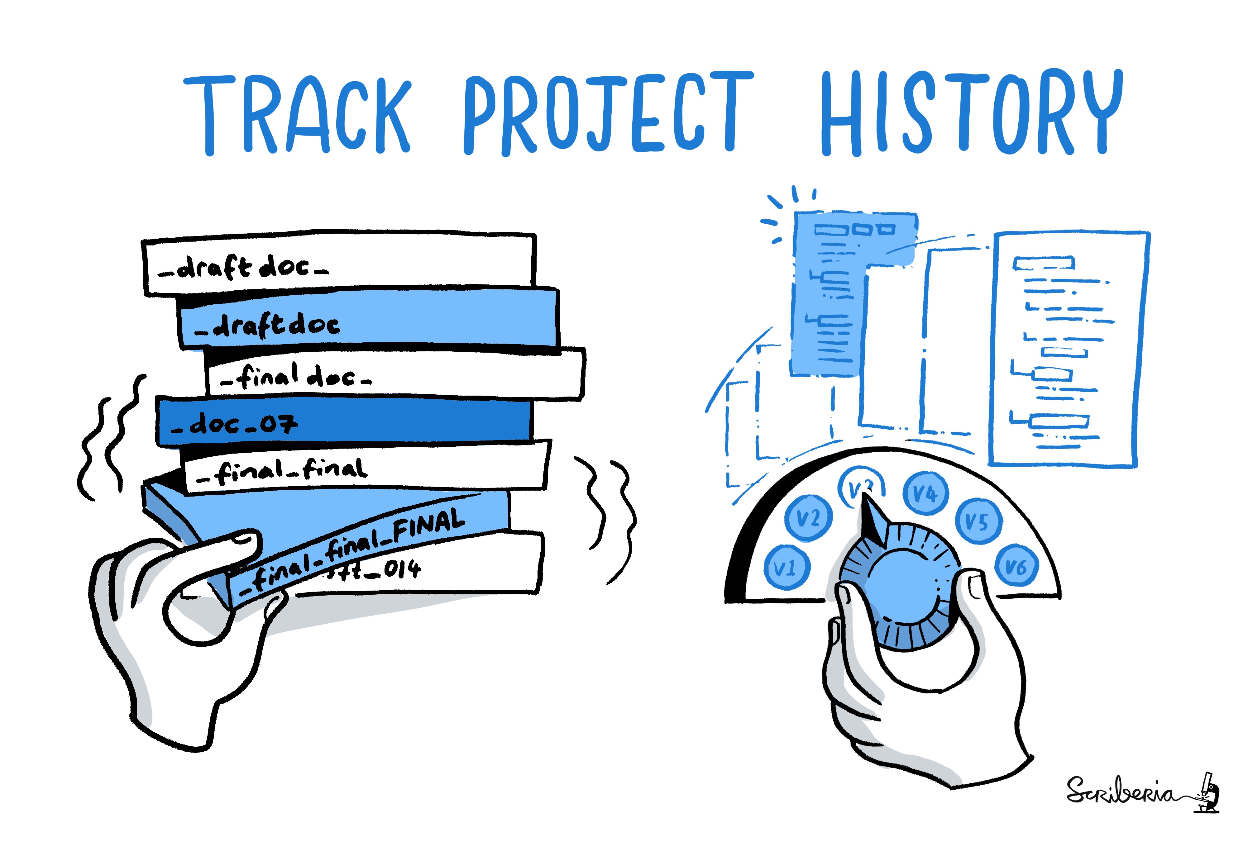 The Turing Way project illustration by Scriberia. Used under a CC-BY 4.0 licence. DOI: https://zenodo.org/doi/10.5281/zenodo.3332807.