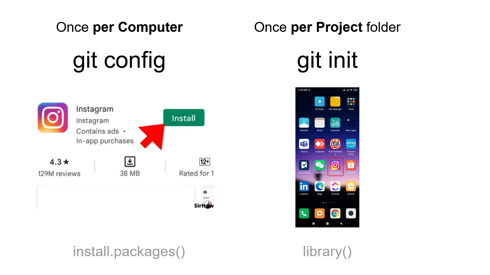 Set up Git once per computer. Initialize Git once per project.