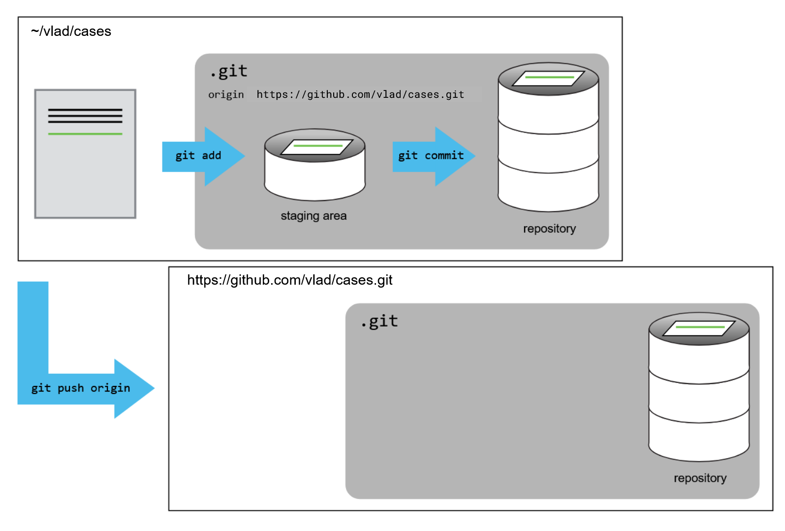 GitHub Repository After First Push