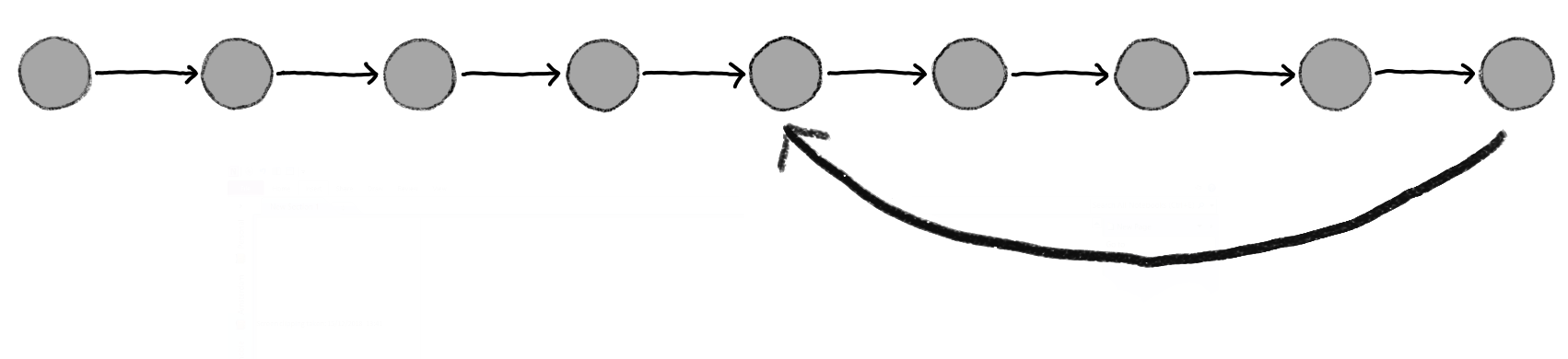 Version history within a single branch.