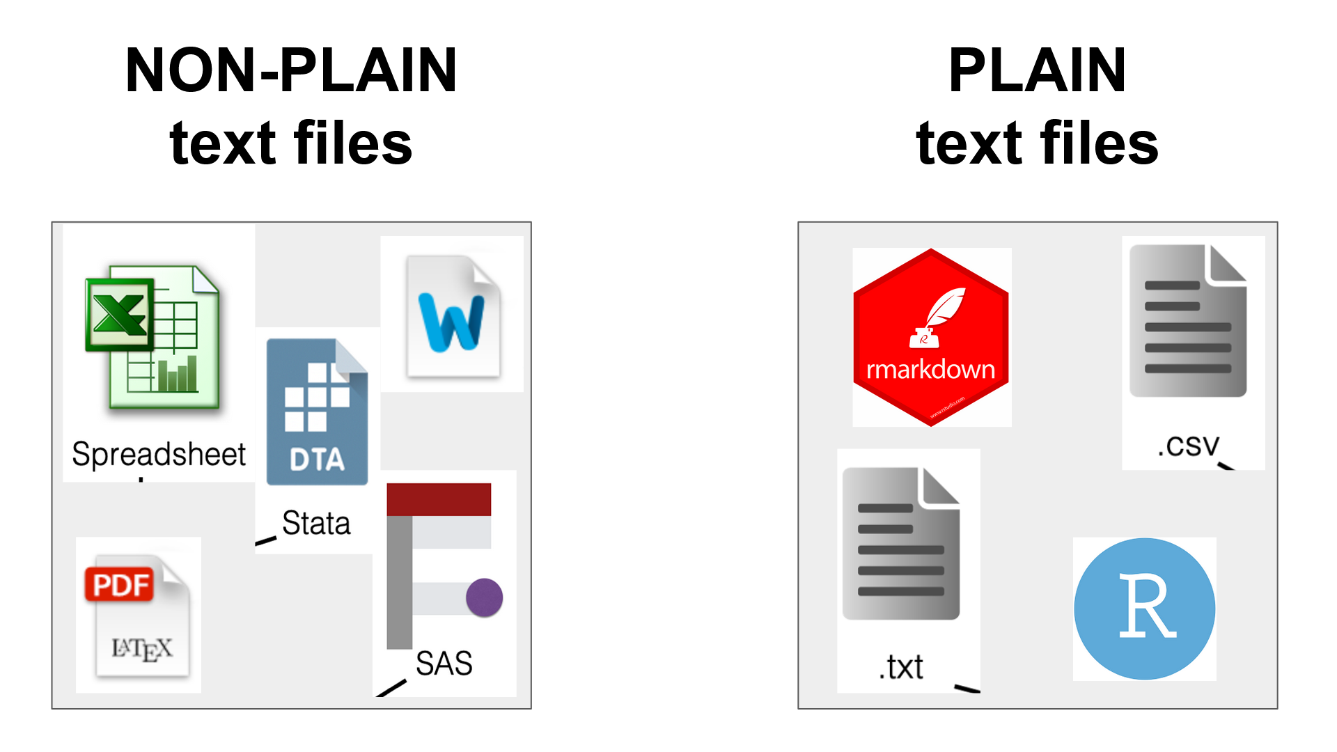 Examples of non-plain and plain text files.