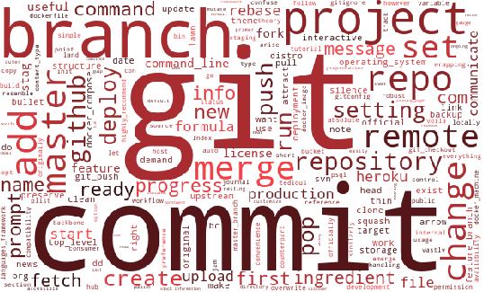 Word cloud for Git from https://thoughtbot.com/blog/recommending-blog-posts