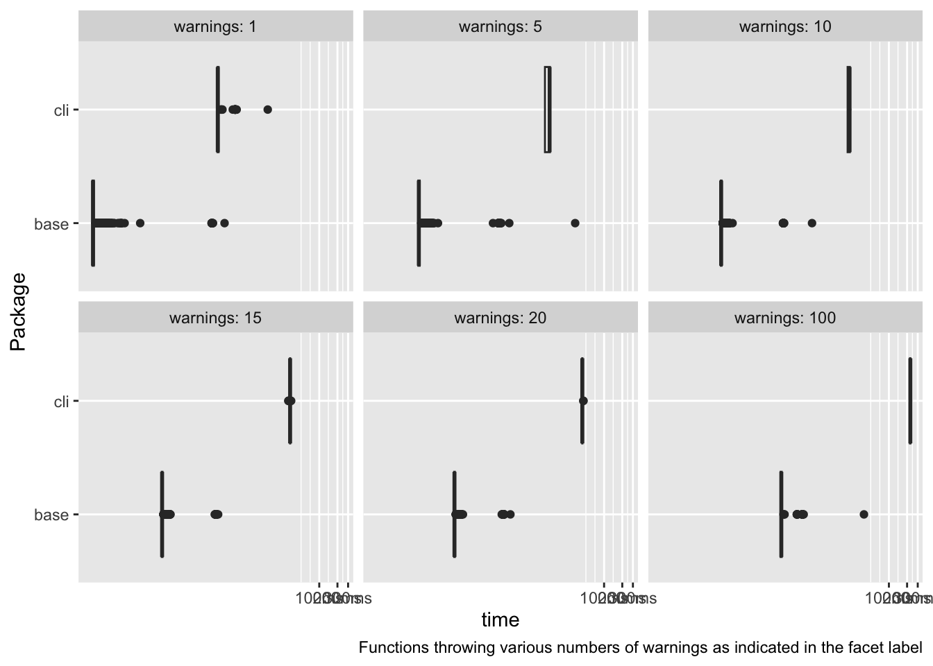 Using Benchmarking To Guide The Adoption Of Dependencies In R Packages R Bloggers 8123