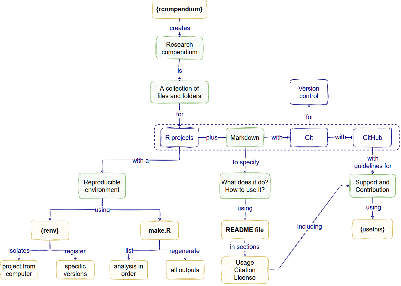 Concept map of the workshop