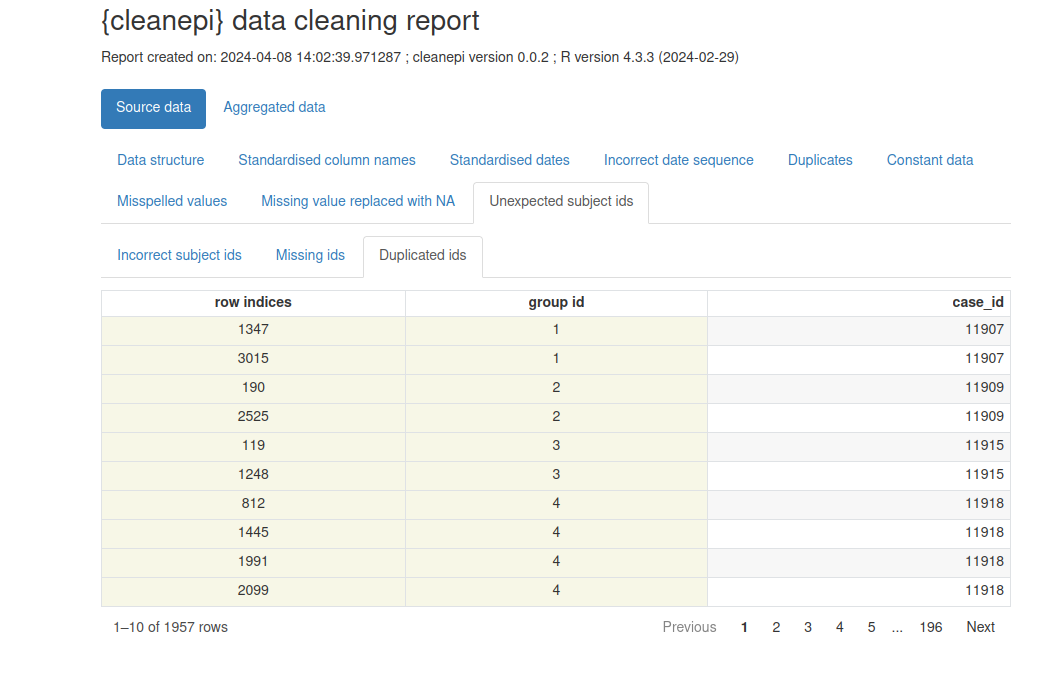 Example of data cleaning report generated by {cleanepi}
