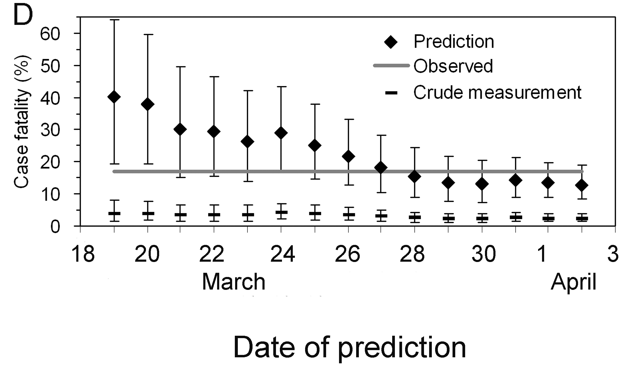 Determinación temprana del riesgo de muerte confirmada ajustado al retraso del síndrome respiratorio agudo grave (SRAS) en Hong Kong, 2003. (Nishiura et al., 2009)